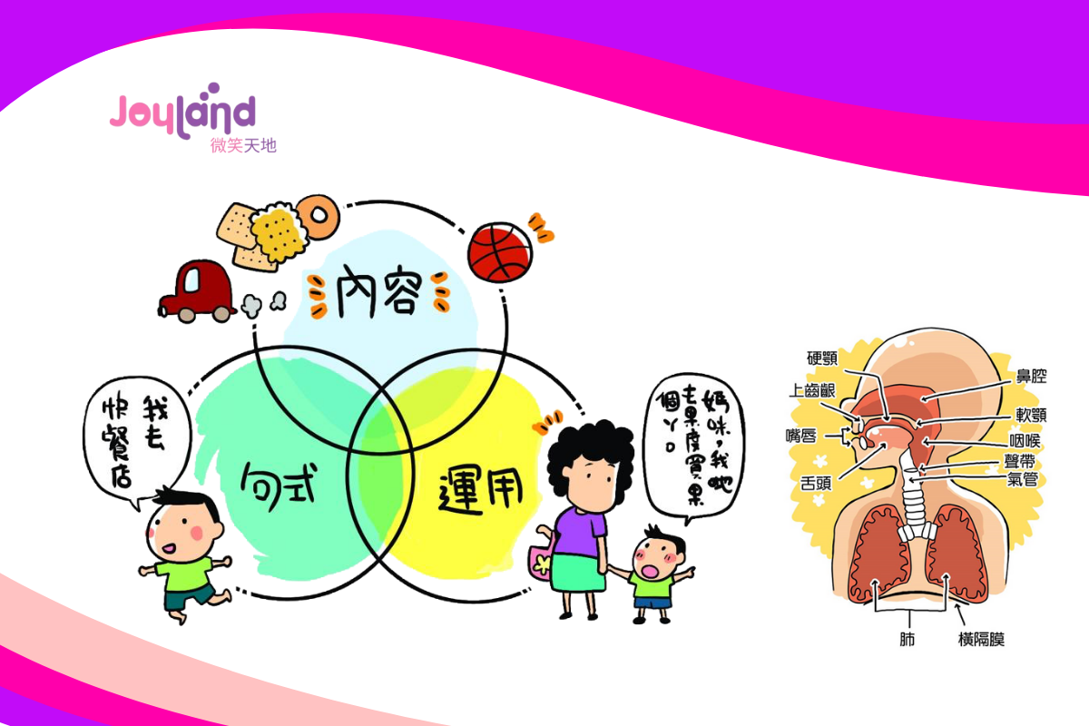 Language Disorder vs Speech Disorder 語言障礙vs言語障礙